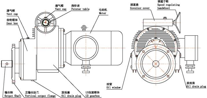 UD行星錐盤減變速（sù）機（jī）應用單螺杆泵（bèng）淺析