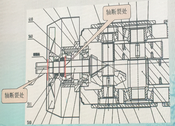 減速機高速軸的（de）斷裂分析及其防治