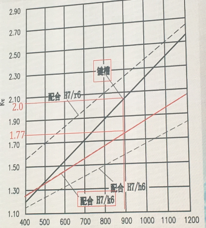 減速機高速軸（zhóu）的斷裂分析及其防治