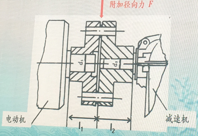 減速機高速軸（zhóu）的斷裂分析及其防（fáng）治