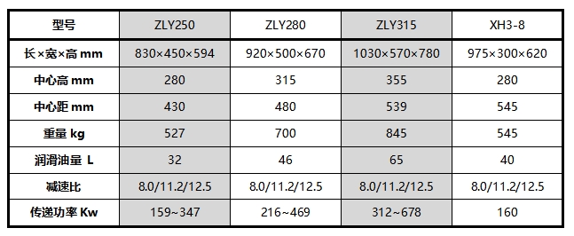 公司為螺杆泵行業量身設計專用XH3-8大功率齒輪箱